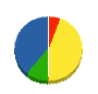 白川組 貸借対照表 2011年12月期