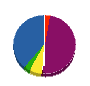 カワナ塗装 貸借対照表 2011年2月期