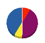国田塗装工業 貸借対照表 2010年1月期