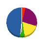 ユウワ工業 貸借対照表 2011年8月期