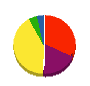 色部組 貸借対照表 2011年3月期