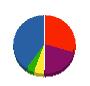 サンセイハウジング 貸借対照表 2013年3月期