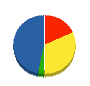 沖電子 貸借対照表 2013年2月期