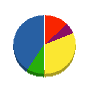 白龍産業 貸借対照表 2012年3月期