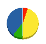 相馬緑化事業（同） 貸借対照表 2011年3月期