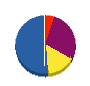 河村工業 貸借対照表 2010年2月期