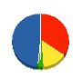 チヒロ建興 貸借対照表 2011年6月期