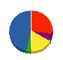 ホーチキメンテナンスセンター 貸借対照表 2010年3月期