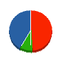 タイセイ 貸借対照表 2010年6月期