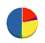 東葉興業 貸借対照表 2011年6月期