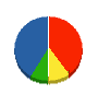 ハヤセ 貸借対照表 2011年3月期