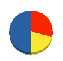 エスケークリード 貸借対照表 2011年3月期