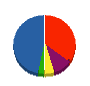 市川工建 貸借対照表 2011年4月期
