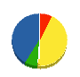 相馬緑化事業（同） 貸借対照表 2013年3月期