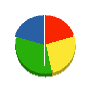 殿村工業 貸借対照表 2011年3月期