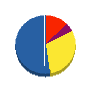 平賀建設 貸借対照表 2011年12月期