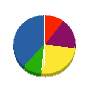 裏野工業 貸借対照表 2010年3月期