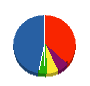 コウワ工業 貸借対照表 2011年10月期