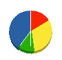 平野電設 貸借対照表 2013年1月期