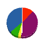 カワナ塗装 貸借対照表 2010年2月期