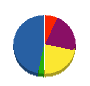 シンヤ 貸借対照表 2011年4月期
