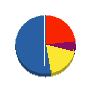 夏村工業 貸借対照表 2012年12月期