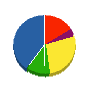 中村塗装 貸借対照表 2011年3月期