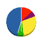 ミズホ工業 貸借対照表 2011年7月期