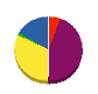 三橋電気産業 貸借対照表 2012年3月期