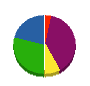 河原組 貸借対照表 2011年9月期