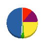 タキザワ住設 貸借対照表 2011年4月期