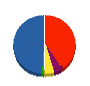 エイチワイ横浜 貸借対照表 2011年10月期