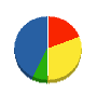 ウシオ設備 貸借対照表 2010年5月期
