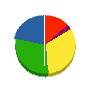 隆松園 貸借対照表 2011年12月期