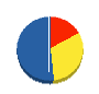 セントラルテック 貸借対照表 2013年1月期