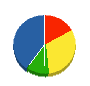 平山電機興業 貸借対照表 2010年6月期