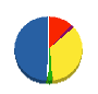 ワカナ技建 貸借対照表 2012年3月期