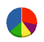 オオヤマ 貸借対照表 2011年9月期