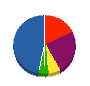 ツボヤ工業 貸借対照表 2012年2月期