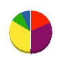 神谷建材 貸借対照表 2010年10月期