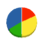 コヒラ興業 貸借対照表 2010年12月期