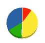サンセイ住設 貸借対照表 2011年2月期
