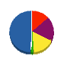 中村住宅設備 貸借対照表 2010年5月期