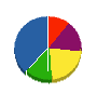 サンワメンテ 貸借対照表 2013年3月期