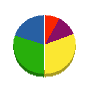 シライシ舗道 貸借対照表 2010年5月期