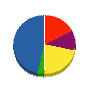 ワークス工業 貸借対照表 2011年12月期