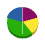 南光造園 貸借対照表 2011年3月期