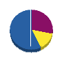 室蘭電話工業所 貸借対照表 2011年5月期