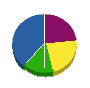 協栄組 貸借対照表 2011年12月期