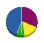 ユウワ工業 貸借対照表 2010年8月期